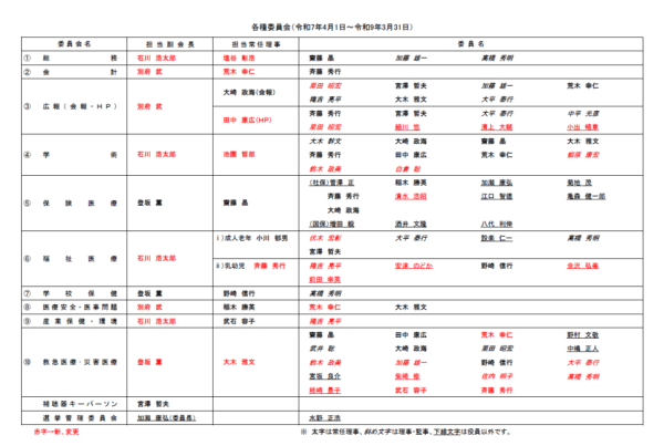 令和７・８年度日耳鼻埼玉県地方部会委員会名簿